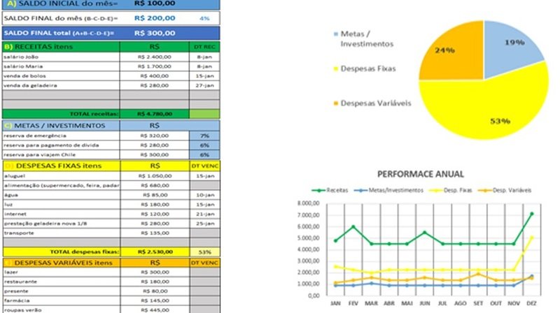 Planilha-simplificada-orçamento pessoal-gráficos